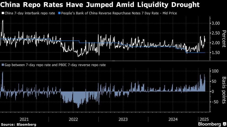 Dampak Pengetatan Likuiditas China: Bank Sempit dan Dana Obligasi Tertekan