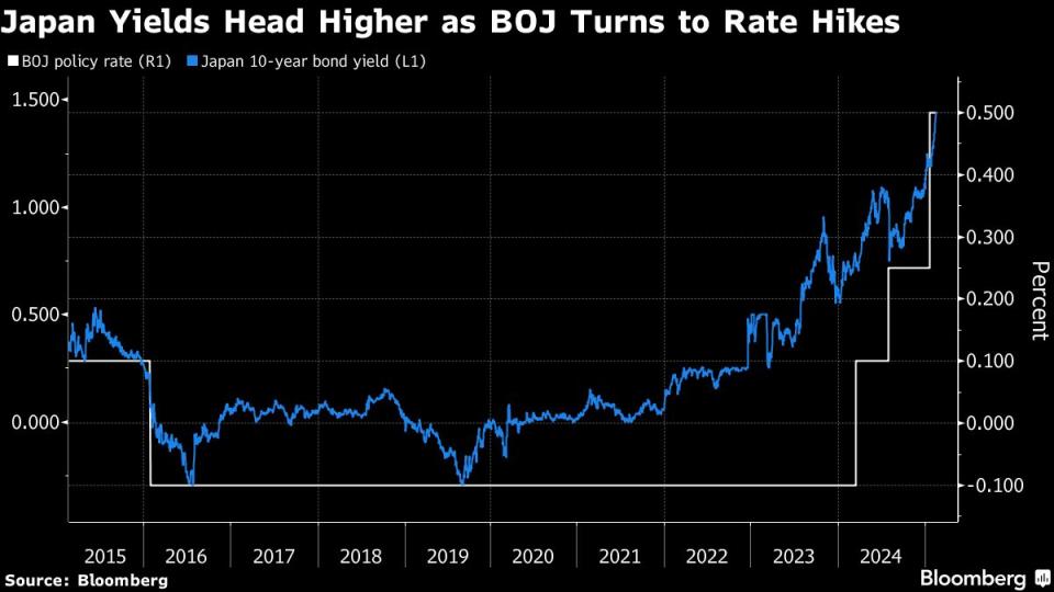 Bank Regional Jepang Menahan Diri dari Beli Obligasi Pemerintah Dalam Kondisi Suku Bunga Naik