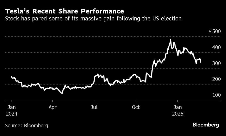 Tesla Siap Luncurkan Fitur Full Self-Driving di Tiongkok, Tantangan Regulasi Masih Ada