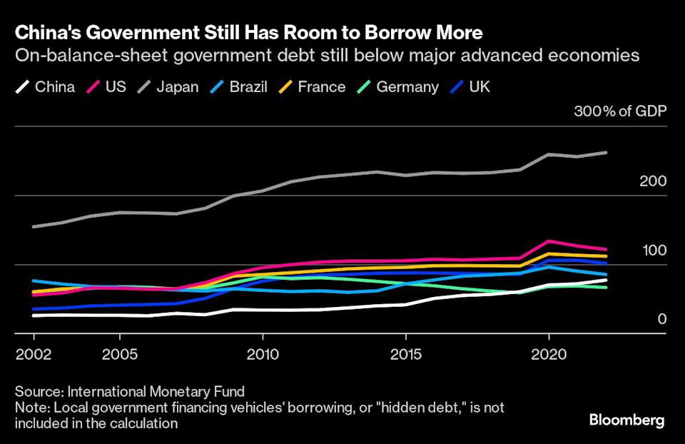Solusi Penting China Atasi Beban Hutang Pemerintah Daerah Demi Konsumsi Meningkat