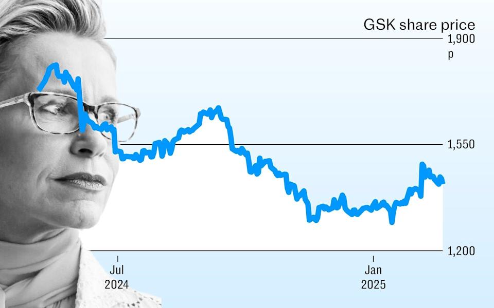 GSK Hadapi Tekanan Besar dari Investor dan Politik AS yang Tak Mendukung