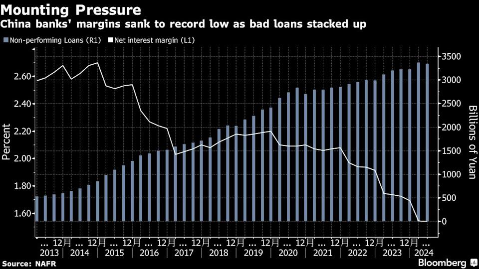 China Berikan Suntikan Modal Besar ke Bank-Bank Utama untuk Dongkrak Ekonomi