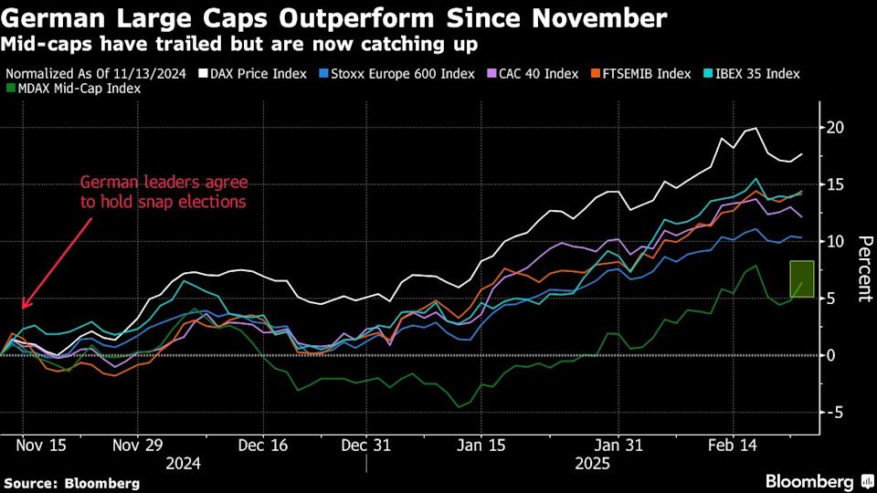 Pasar Saham Jerman Diperkirakan Makin Menguat Pasca Pemilu 2025
