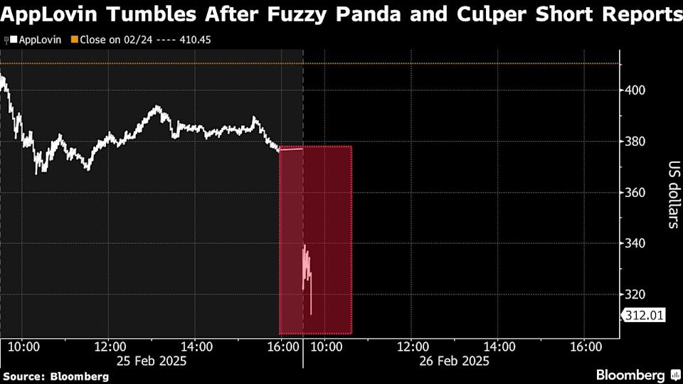 Saham AppLovin Terjun Usai Tuduhan Manipulasi Platform Iklan AI