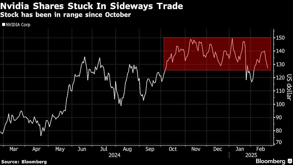 Laporan Nvidia Menentukan Masa Depan AI dan Saham Teknologi di Pasar