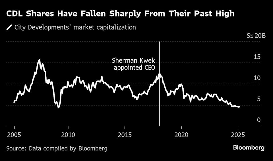 Perselisihan Keluarga Kwek Mengancam Masa Depan City Developments Ltd