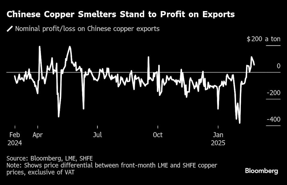 Ancaman Tarif Trump Picu Lonjakan Harga dan Pengiriman Tembaga ke AS