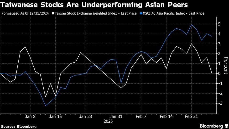 Nomura Turunkan Peringkat Saham Taiwan Karena Tarif AS dan Tekanan AI