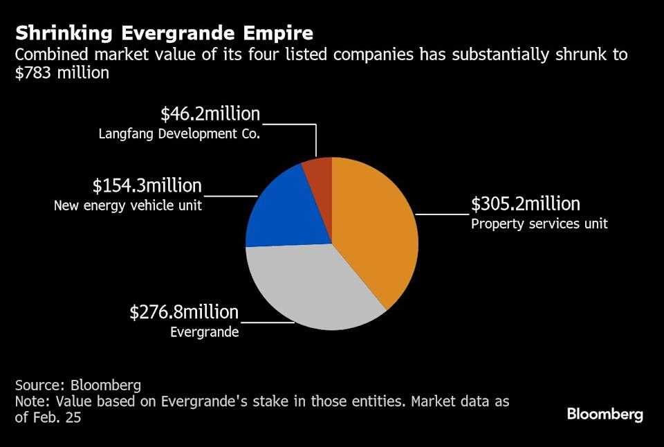 Persaingan Sengit Menghantui Likuidasi China Evergrande yang Berlarut-larut