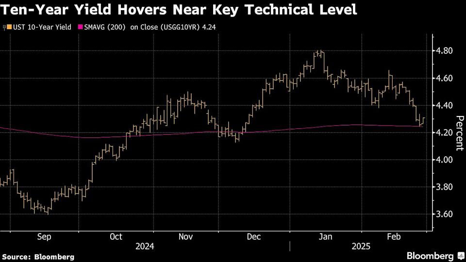Pasar Obligasi AS Bergejolak Menunggu Data Ekonomi dan Kebijakan Fed
