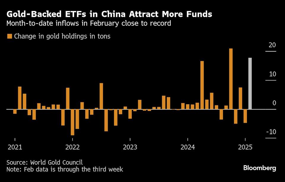Investor China Serbu ETF Emas Seiring Harga Emas Catat Rekor Baru