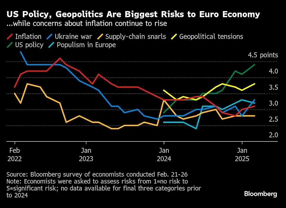 Dampak Kebijakan Trump pada Proyeksi Suku Bunga Bank Sentral Eropa