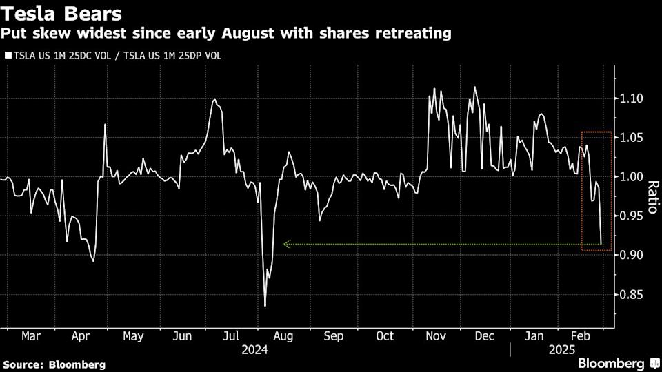 Saham Tesla Terjun Bebas: Apa yang Membuat Investor Cemas Saat Ini?