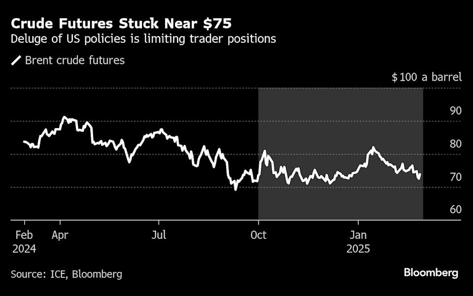 Ketidakpastian Kebijakan Trump Membuat Harga Minyak Bergejolak di Pasar Global