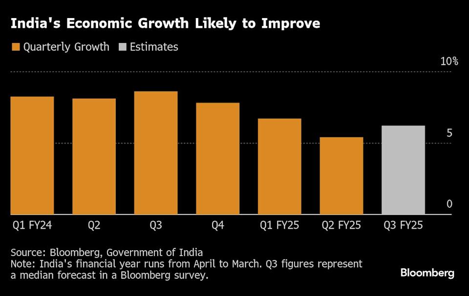 Pemulihan Ekonomi India di Kuartal Terakhir: Harapan di Tengah Tantangan Global