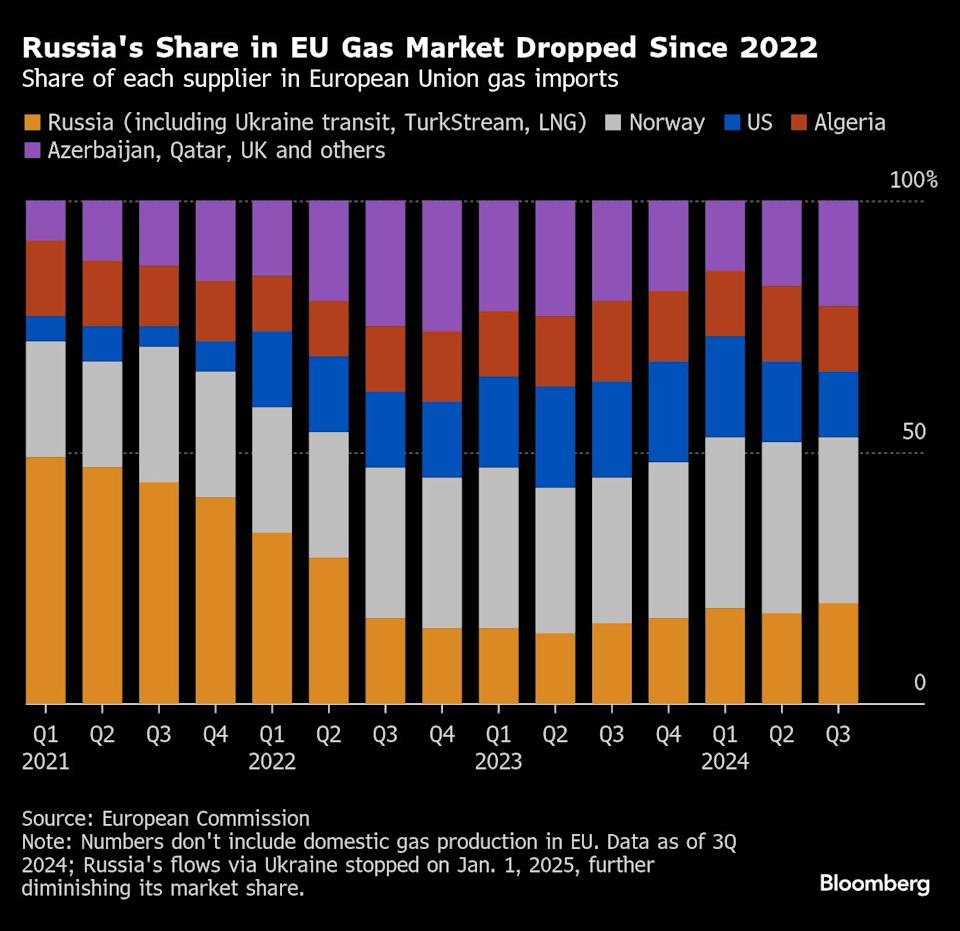 Kembalinya Gas Rusia Jadi Harapan Industri Jerman Timur Jika Perdamaian Ukraina Terwujud