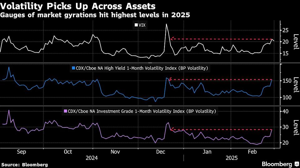 Ekonomi AS Terguncang: Pasar Beralih ke Obligasi di Tengah Kekhawatiran Resesi