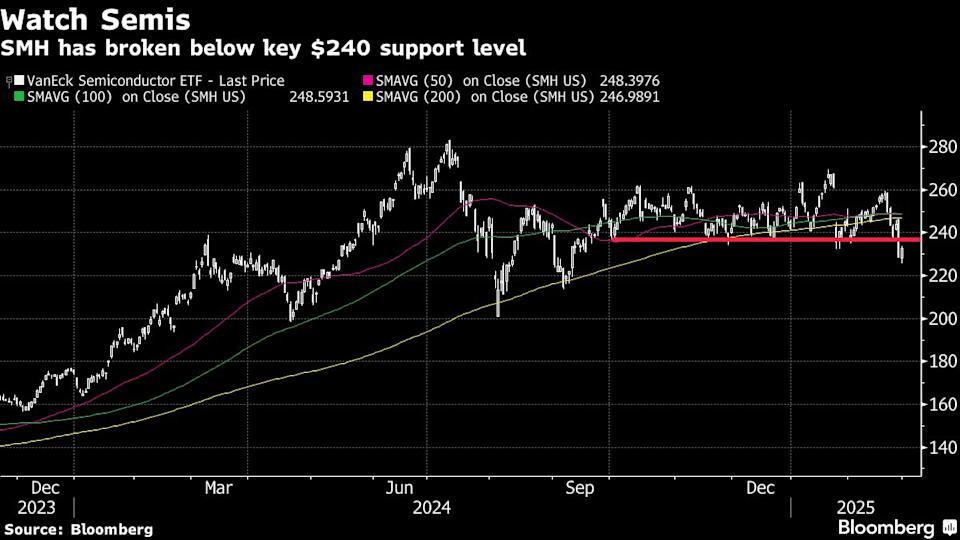 Sinyal Mengkhawatirkan di Pasar Saham AS: Tarik Ulur Tarif dan Risiko Ekonomi