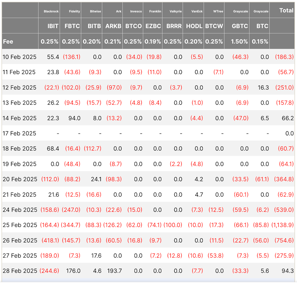 Aliran Dana Spot Bitcoin ETF Naik Setelah Bulan Terburuk Pasar Kripto AS