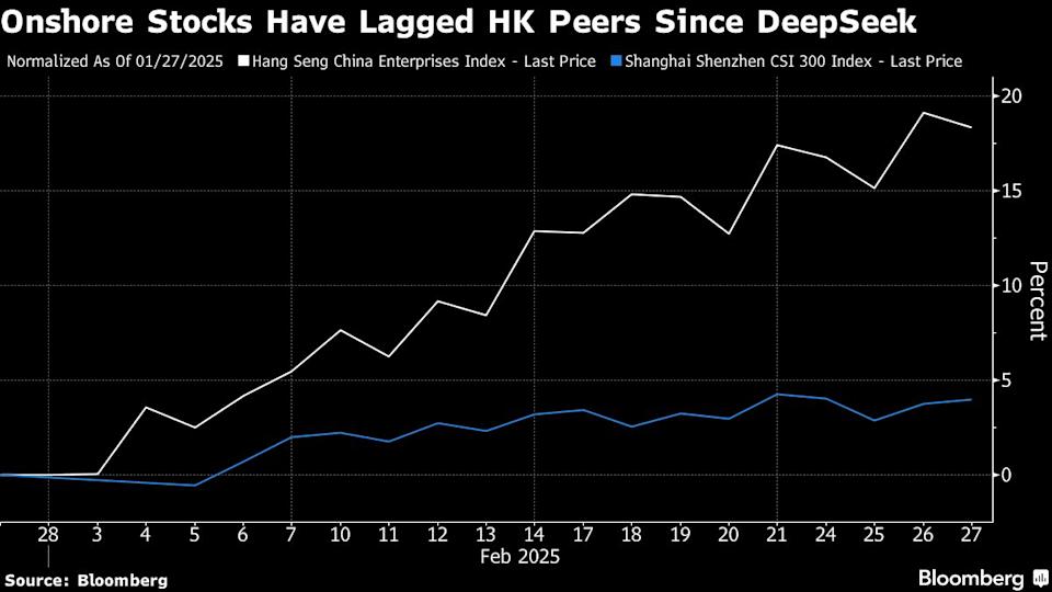 Stimulus China dan Dorongan AI Jadi Kunci Pertumbuhan Pasar Saham 2025