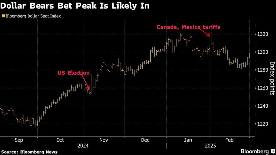 Ancaman Tarif Trump dan Pelemahan Ekonomi Meredupkan Dolar AS