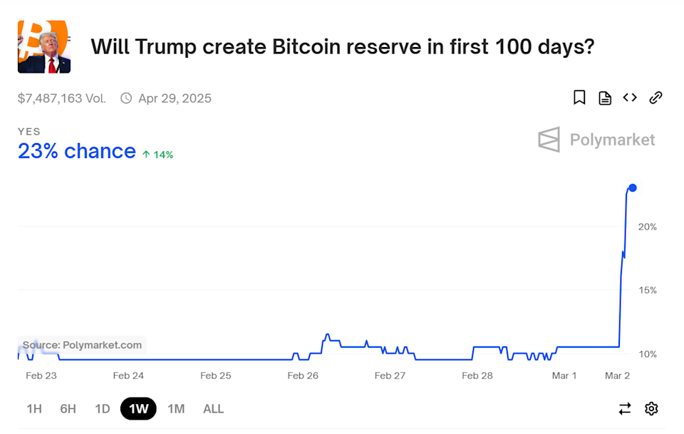 Kemungkinan Cadangan Strategis Bitcoin AS dalam 100 Hari Pertama Kepresidenan Trump