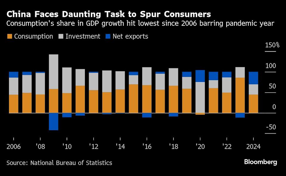 China Siapkan Stimulus Besar Hadapi Perang Dagang AS dan Tekanan Ekonomi