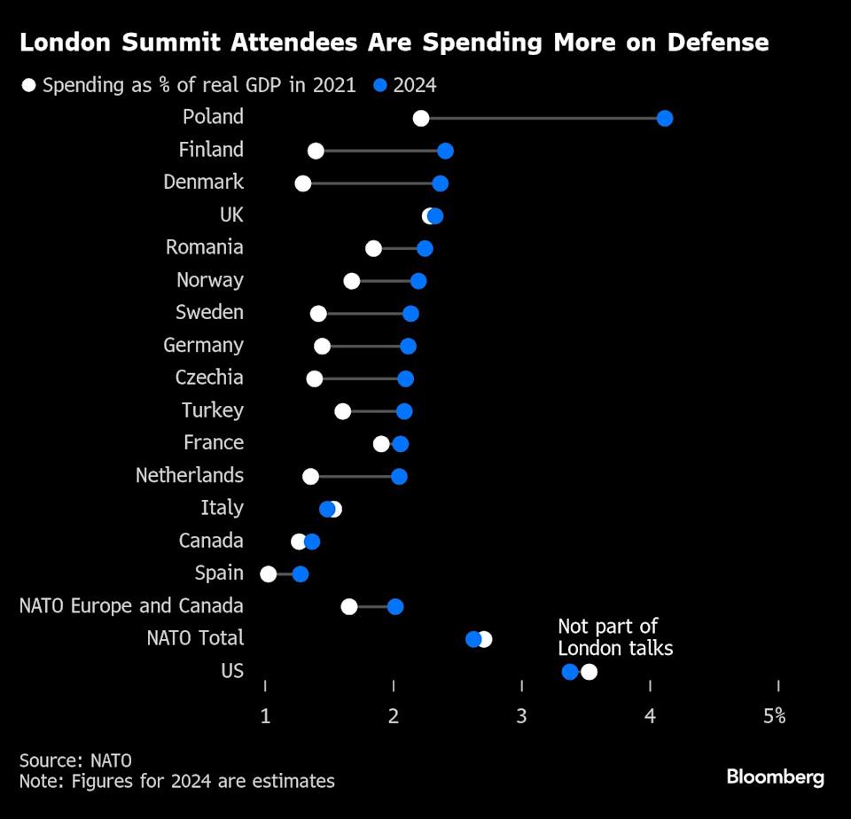Pemimpin Eropa Usahakan Perdamaian Ukraina dan Rekonsiliasi Trump-Zelenskiy