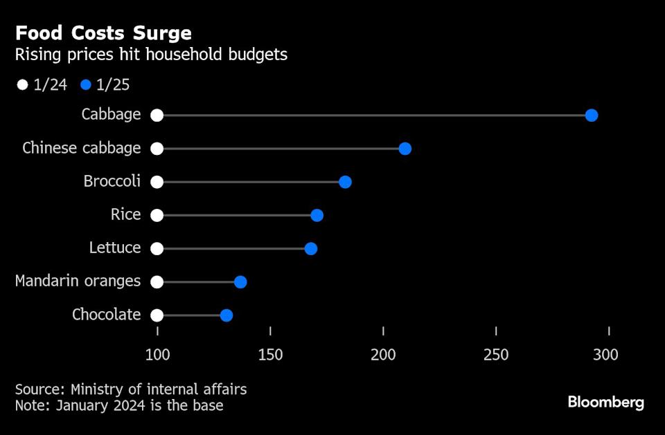 Harga Makanan Melonjak di Jepang, Daya Beli Masyarakat Tertekan Berat