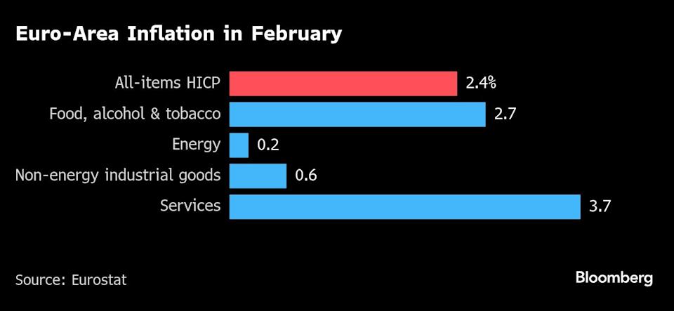 Inflasi Zona Euro Melambat, ECB Siap Lanjutkan Pemangkasan Suku Bunga