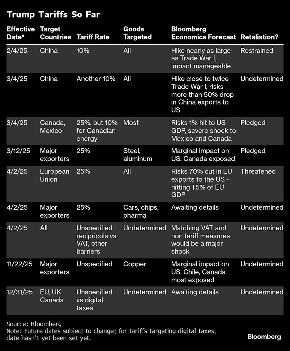 Trump Ancam Tarif Tinggi untuk Produk Pertanian Impor Mulai April