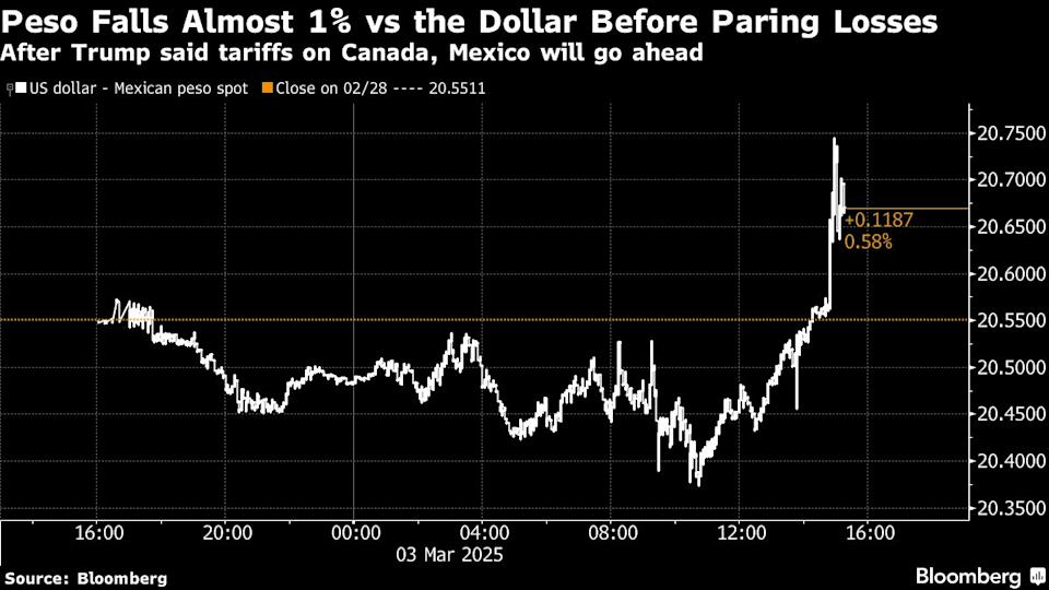 Dampak Tarif 25% Trump: Nilai Tukar Dollar Kanada dan Peso Turun Tajam