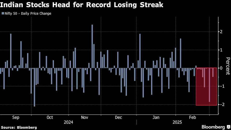 Saham India Terpuruk 10 Hari Berturut-turut, Ada Harapan Rebound?