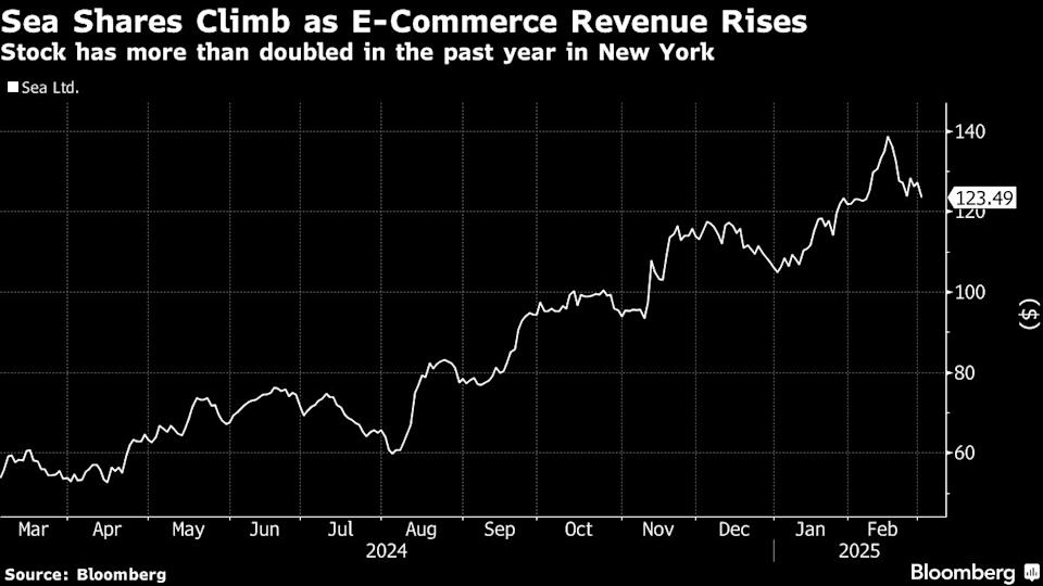 Sea Ltd. Kuasai Pasar E-Commerce Asia Tenggara, Raih Peningkatan Penjualan dan Profitabilitas