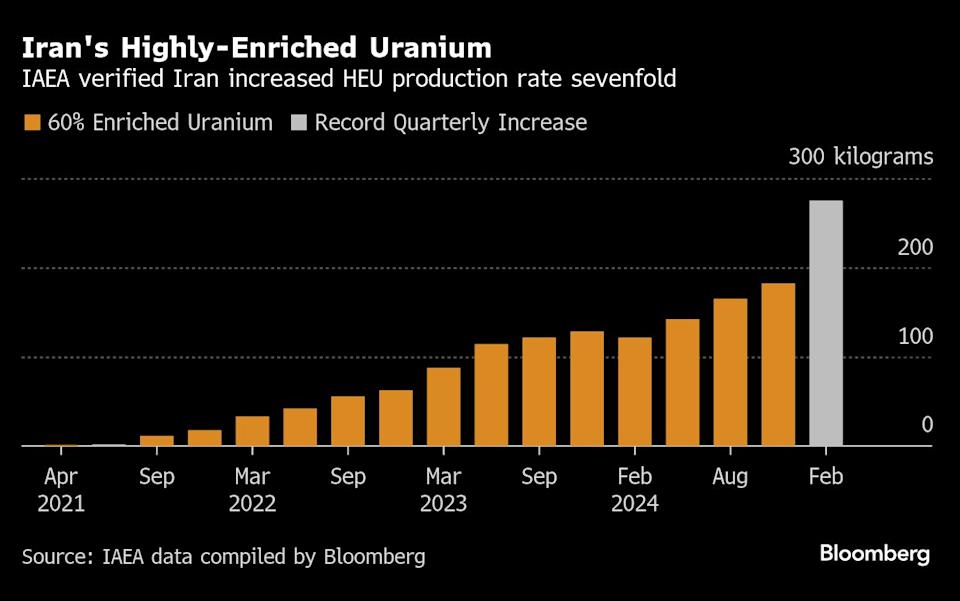 Rusia Bantu Trump Jalin Komunikasi dengan Iran soal Nuklir dan Konflik Regional