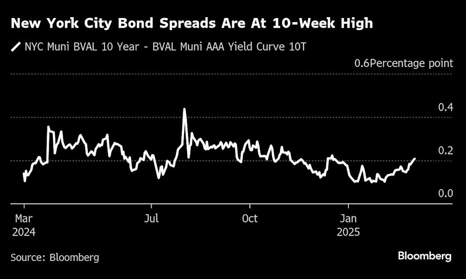 Surplus Fiskal New York City Menyusut, Kota Hadapi Ancaman Pemotongan Dana Federal