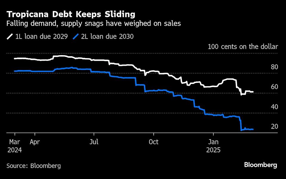 Tropicana Cari Dana Segar karena Penjualan Jus Menurun, Hadapi Utang Besar
