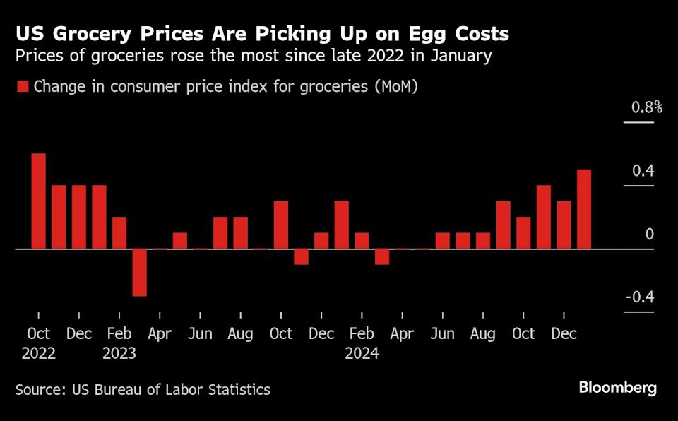 Tarif Trump Memicu Kenaikan Harga Makanan dan Tekanan pada Petani AS