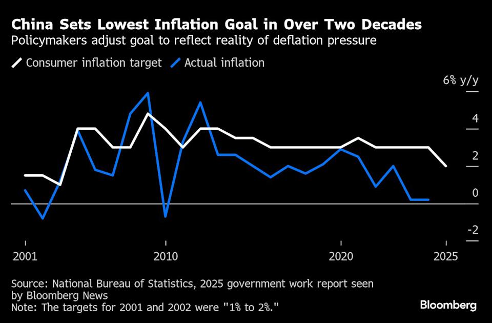 China Tetapkan Target Pertumbuhan 5% di 2025 untuk Atasi Perang Dagang dan Deflasi