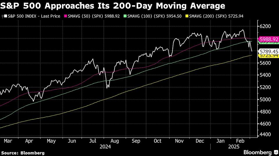 Ketidakpastian Tarif AS Picu Volatilitas Pasar Saham Global