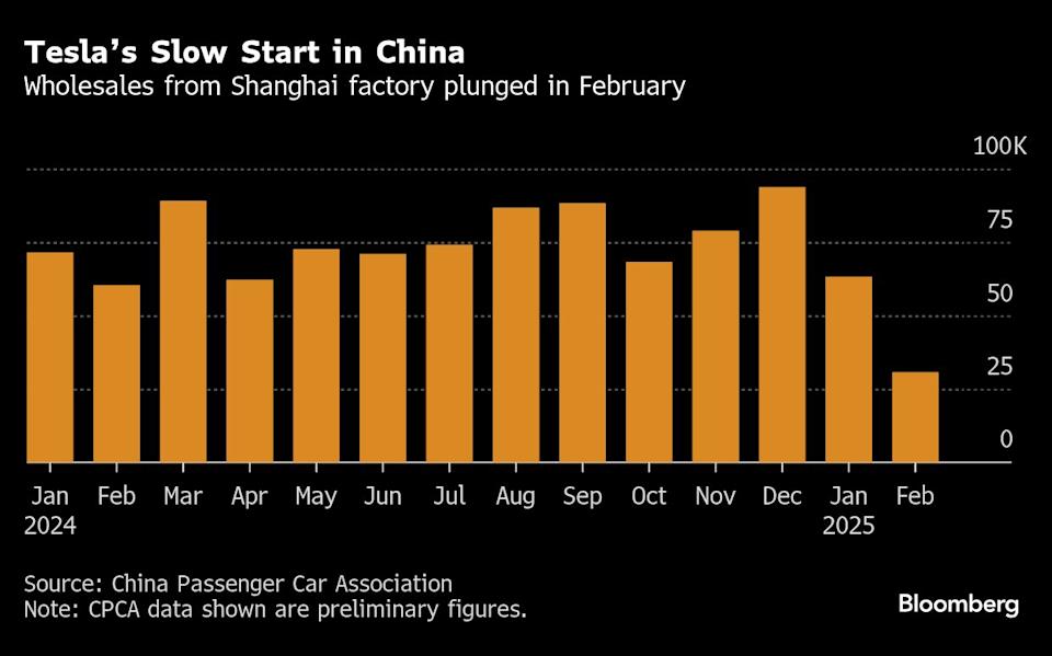 Tesla Terpuruk di China, BYD Dominasi Pasar Mobil Listrik Terbesar Dunia