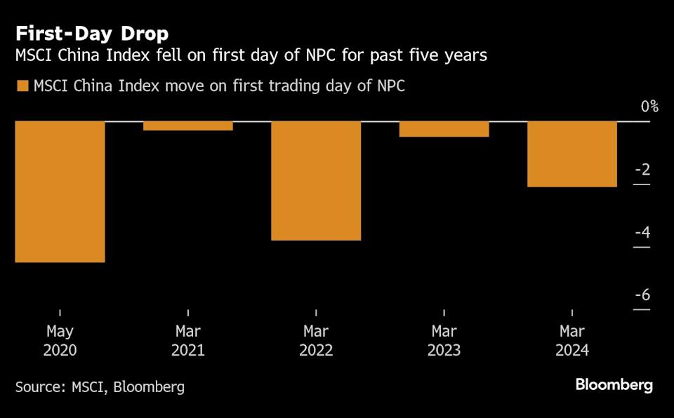 China Tetapkan Target Ekonomi dan Stimulus Besar untuk Hadapi Tekanan Perdagangan