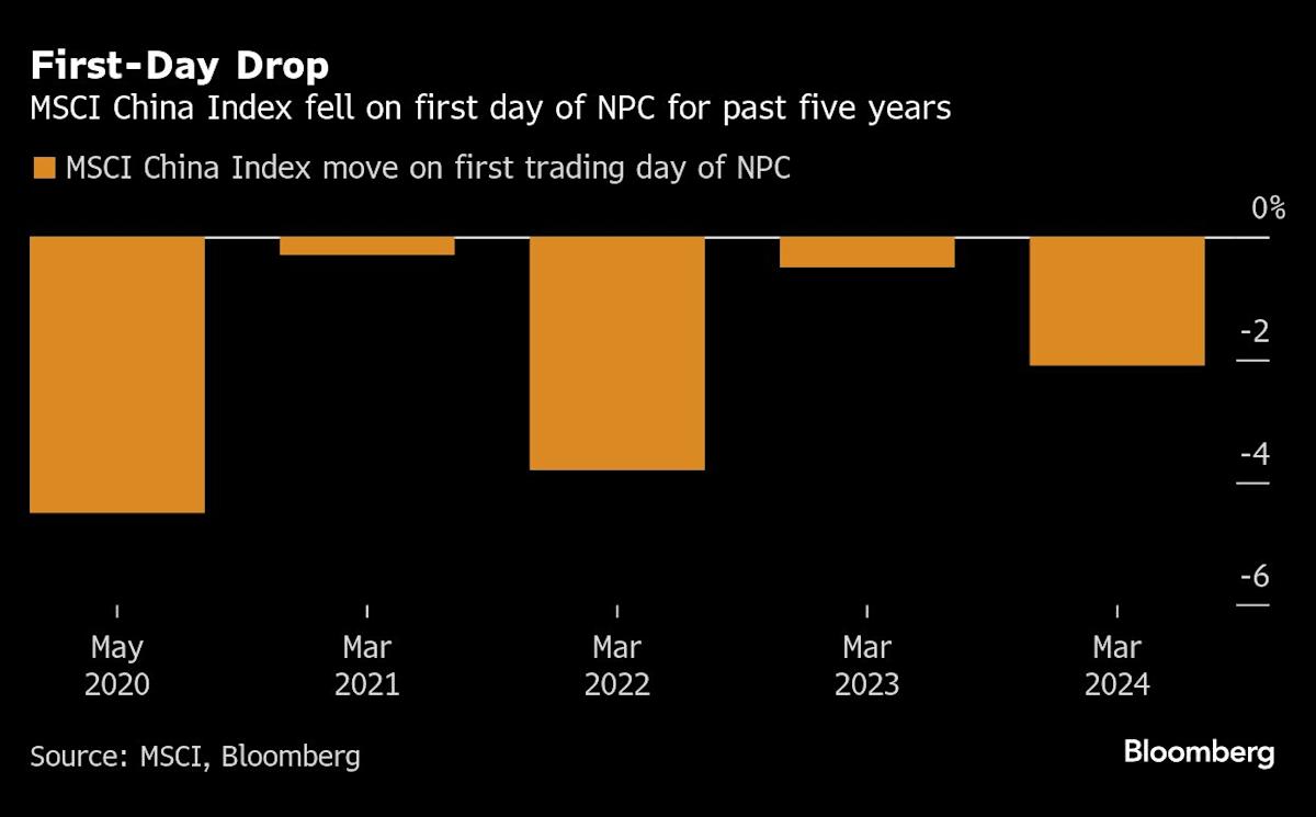 Pasar Saham China Melonjak Usai Janji Dukungan Besar untuk Teknologi dan Target Pertumbuhan