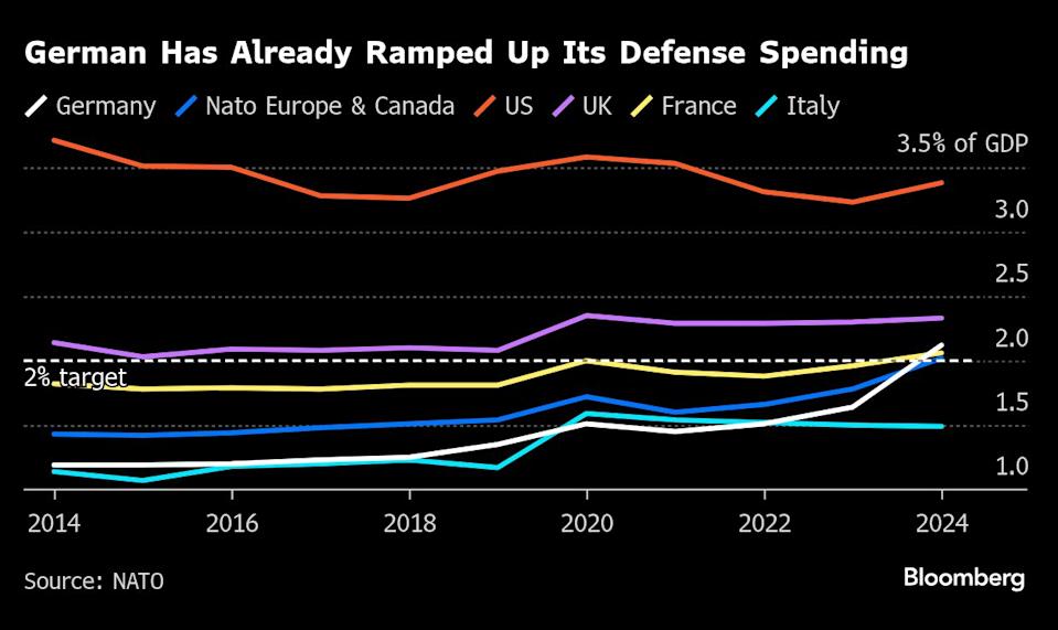 Merz Ingin Bebaskan Jerman dari Batas Utang untuk Perkuat Pertahanan dan Ekonomi
