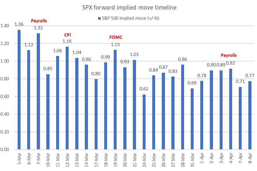 Kenaikan Volatilitas Pasar Saham AS Dipicu oleh Tarif dan Laporan Pekerjaan Mendatang