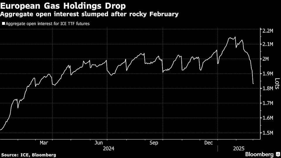 Volatilitas Harga Gas Alam Eropa Meningkat Karena Gejolak Politik Global
