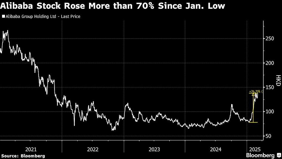 Alibaba Hadirkan Model AI Efisien yang Bikin Saham Melonjak Tajam