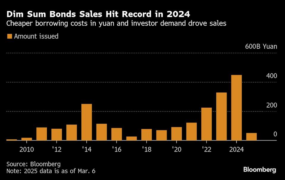 Baidu Manfaatkan Momentum, Jual Obligasi 1,4 Miliar Dolar di Tengah Dukung AI
