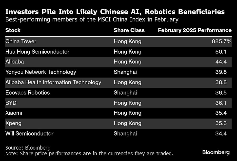 Kenaikan Drastis Saham China akibat Terobosan AI dan Robotik DeepSeek-Unitree