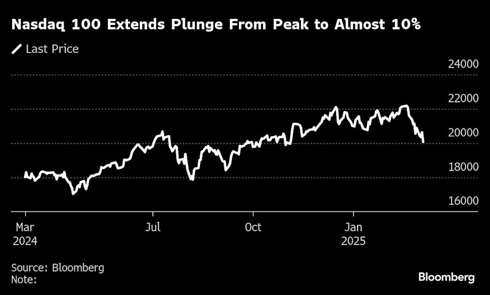 Ketidakpastian Tarif dan Data Pekerjaan AS Picu Tekanan di Pasar Saham Global